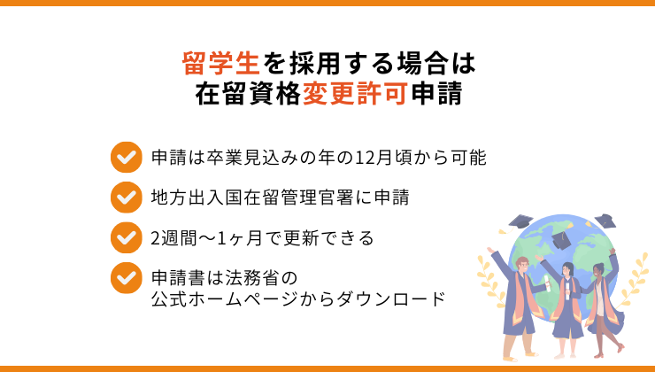 留学生を採用する場合(新卒採用)