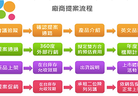 核心服務 績英國際股份有限公司jiying
