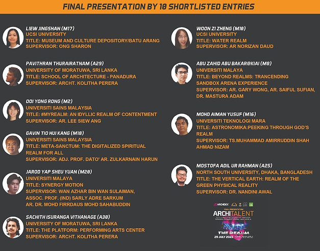 AABIOS Architalent Top Finalist Aiman Yusuf Ts Amirruddin Shah list of finalist