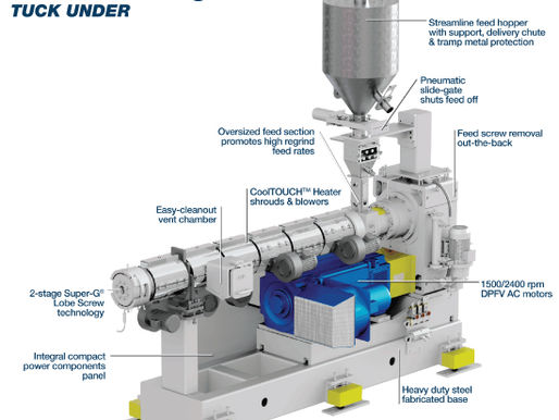 SUPER-G® HighSPEED™ Extruders