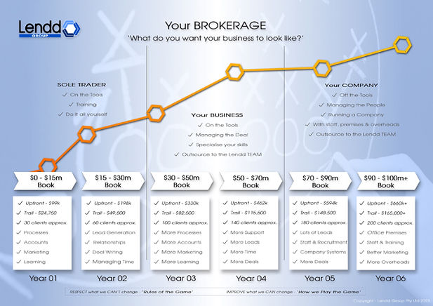 Build Your Brokerage