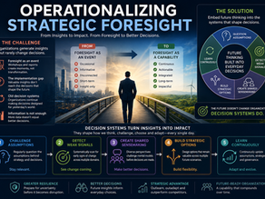 Operationalizing Strategic Foresight