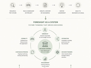 Decision Systems