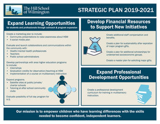 The Hill School of Wilmington Creates Three-Year Strategic Plan