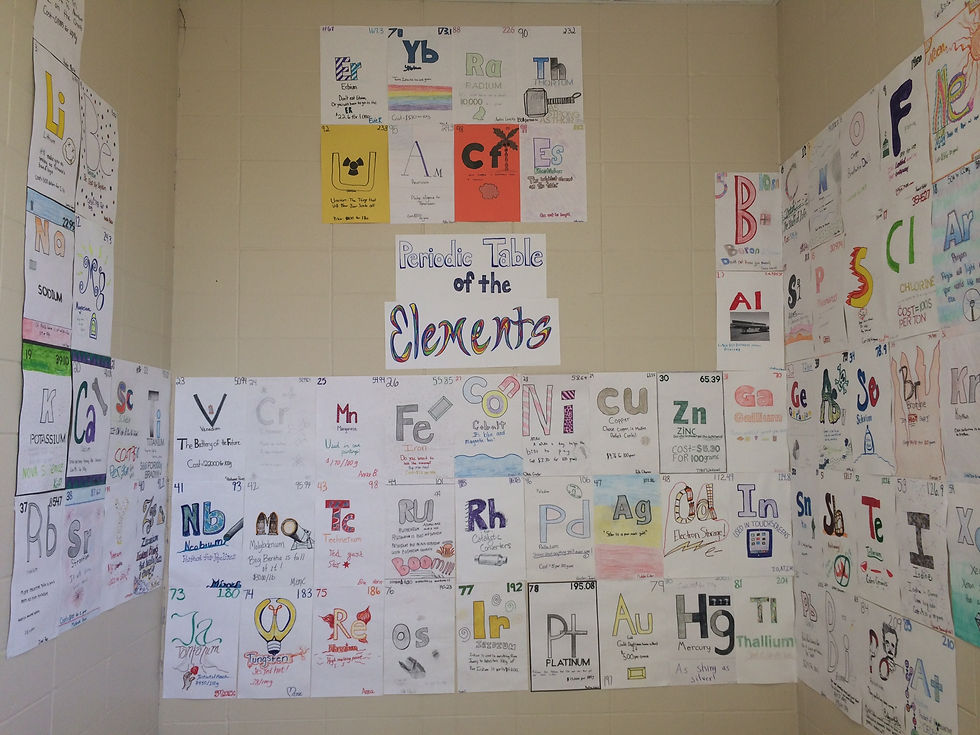 Periodic Table of Elements