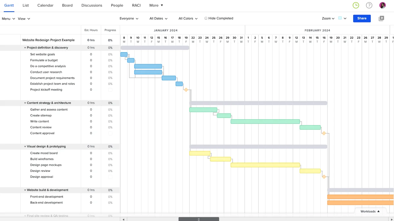 Microsoft Project Gantt Chart Download