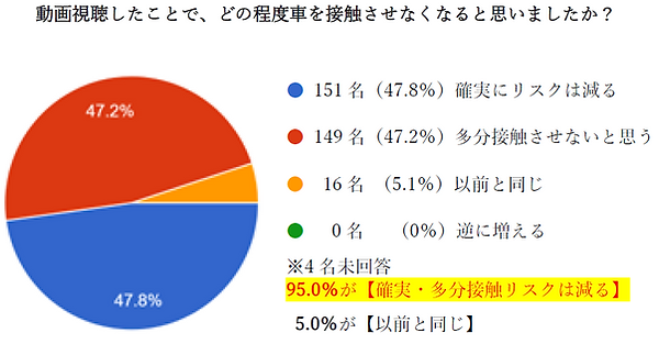アンケート調査2.png