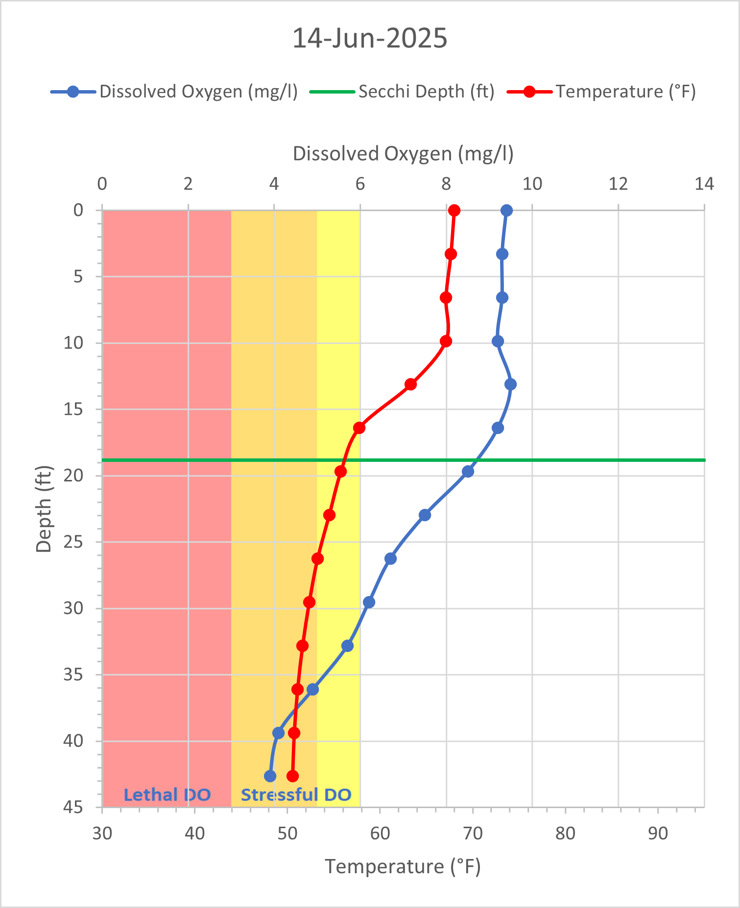 water-test-of-2025-06-14-lake-anasagunticook