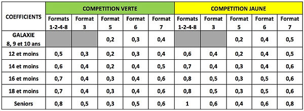 2019 - Coef Classement Jeune.jpeg