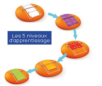 galaxie2019 - niveau.jpeg