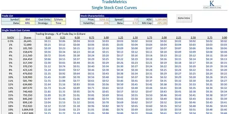 Cost Curves