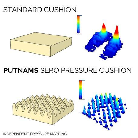 Thumbnail: Sero Pressure Cushion
