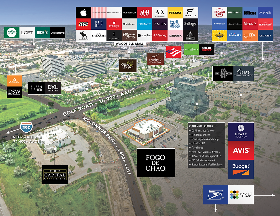 SUBMARKET AERIAL