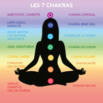 Les Chakras : Qu'est-ce que c'est ?
