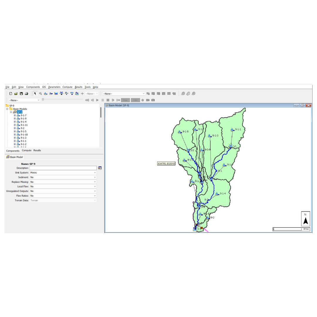 Nituan, Mindanao Hydrologic Modeling
