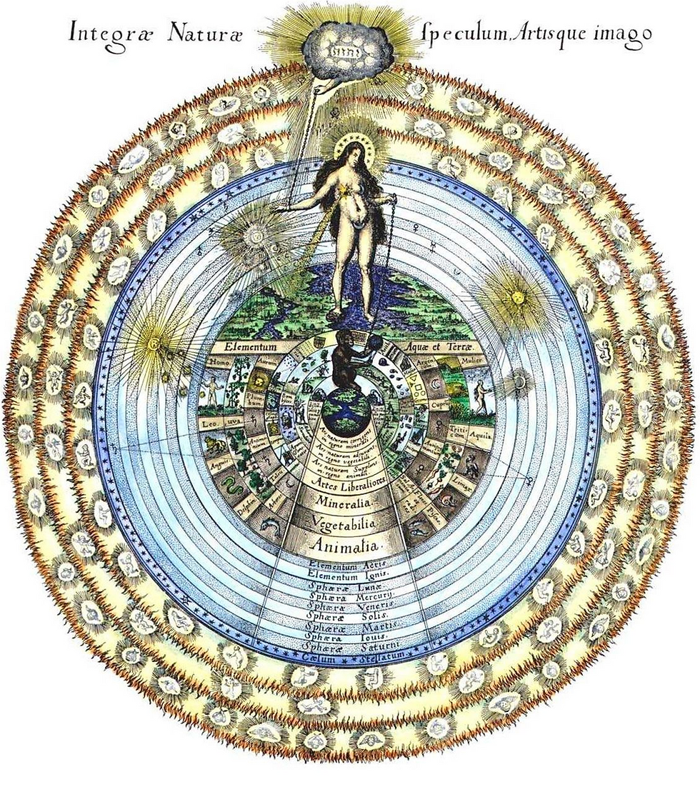 איור של התכתבויות בין כל חלקי הקוסמוס הנברא, כשנפשו מתוארת כאישה, מתוך Utriusque Cosmi Maioris Scilicet et Minoris Metaphysica של רוברט פלוד