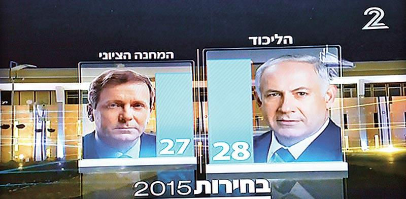 מדגם ערוץ 2 בליל בחירות 2015: 28 מנדטים לליכוד מול 27 למחנה הציוני. בתוצאות הסופיות הפער נפתח ל־30 מול 24 — דוגמה לכך שגם כמה מדגמים יכולים לסטות יחד באותו כיוון. קרדיט: צילום מסך: ערוץ 2