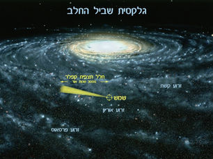 באיזו מהירות זז כדור הארץ?