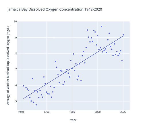 DO Data Visualization.jpeg