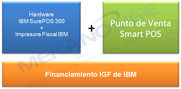 pos_punto_fiscal.gif
