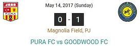 Goodwood FC's result