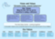 Vision and Values Dave S version.png