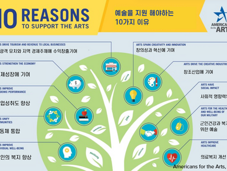 포용적 예술이 남긴 질문들(1) 들어가며