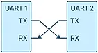 uart.webp