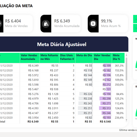Modelo de Vendas e Resultado Comercial