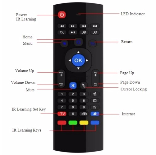 Thumbnail: MX3 Air Mouse Wireless 2.4G Remote Control Keyboard