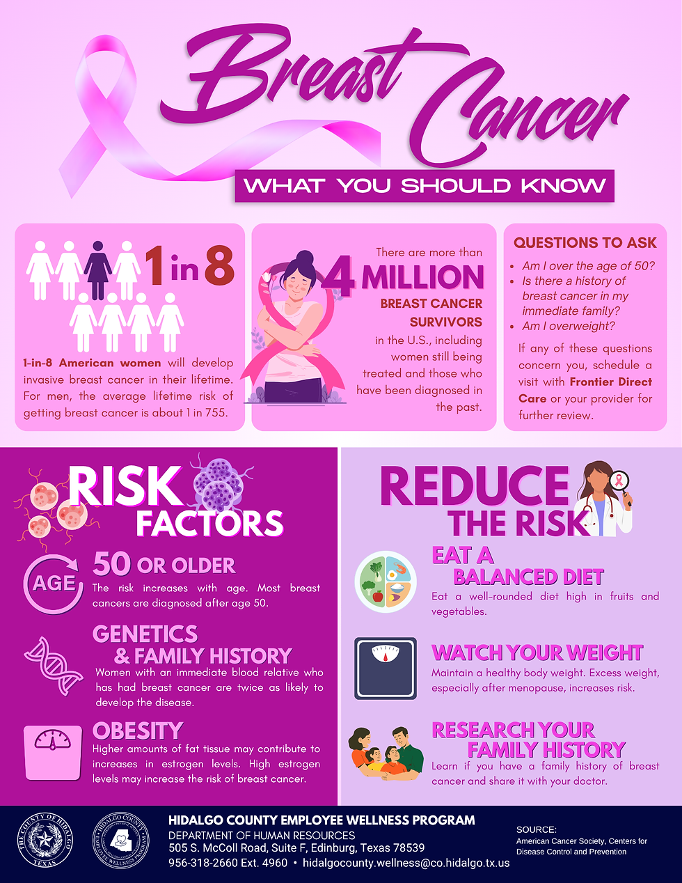 Breast Cancer: The Facts You Should Know