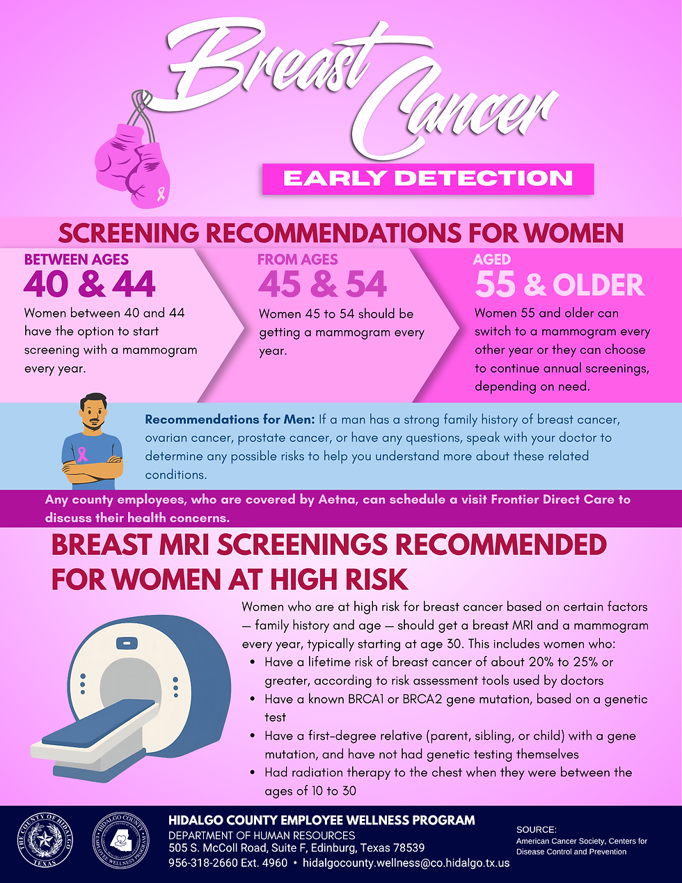 Breast Cancer Awareness: Early Detection Matters!
