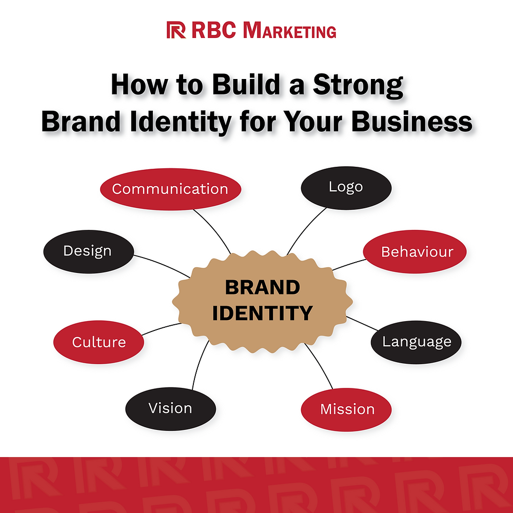 How to Build a Strong Brand Identity for Your Trade or Construction ...