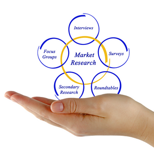 market research diagram explanation