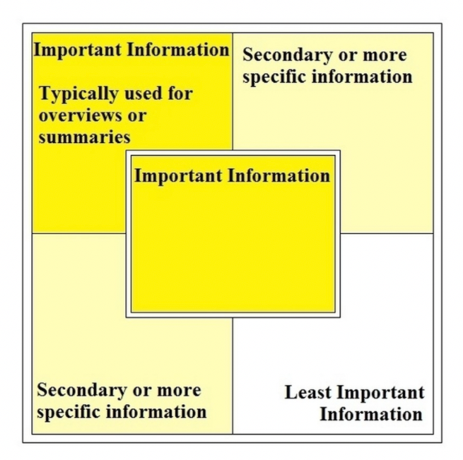 F Reading Pattern Information