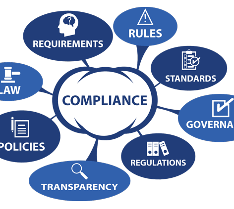7 Elements of a Corporate Compliance Program