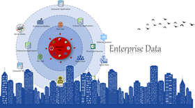 Enterprise Data - Collection & Insights
