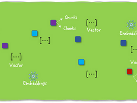 The Rise Of Vector Databases - Part 1
