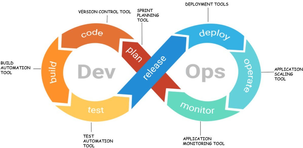 DevOps Revisited - Part I