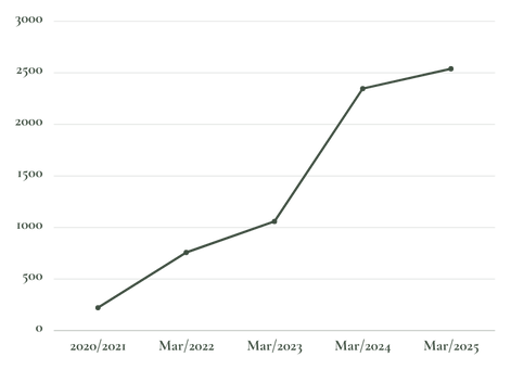 Belterra Selo SESI ODS (2).png