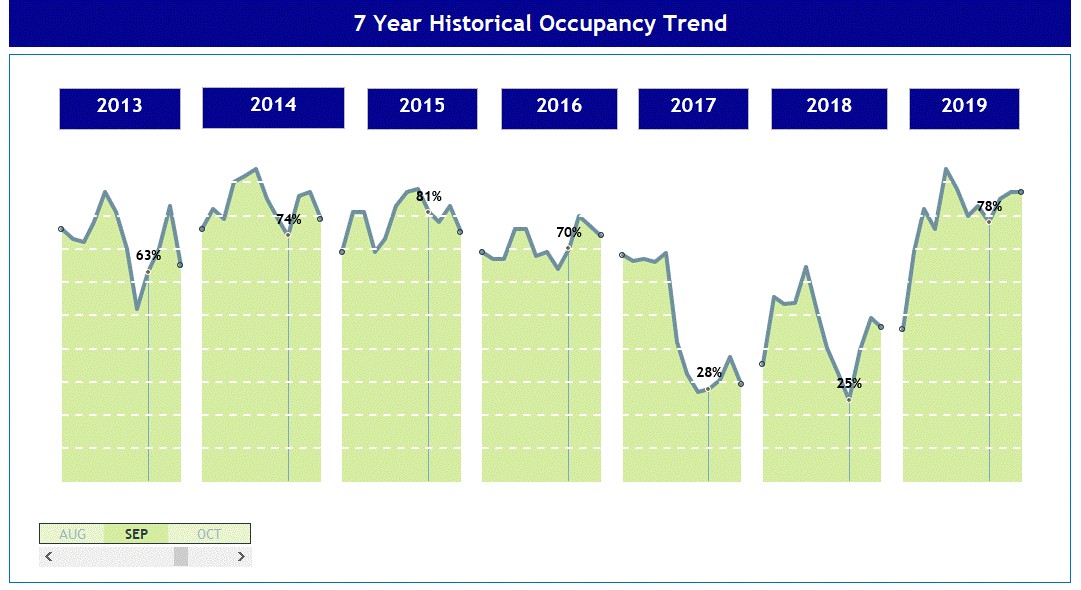 7 Year Sliding Bar Chart.gif