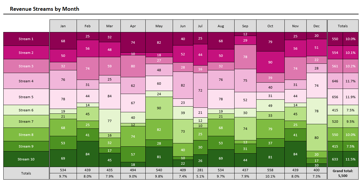 Revenue Streams by Month.gif