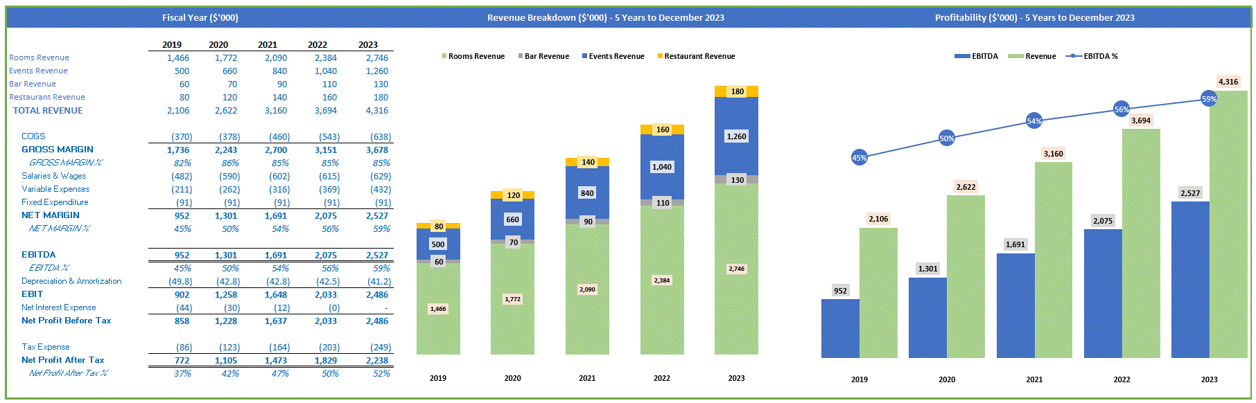 5 Year Chart.gif