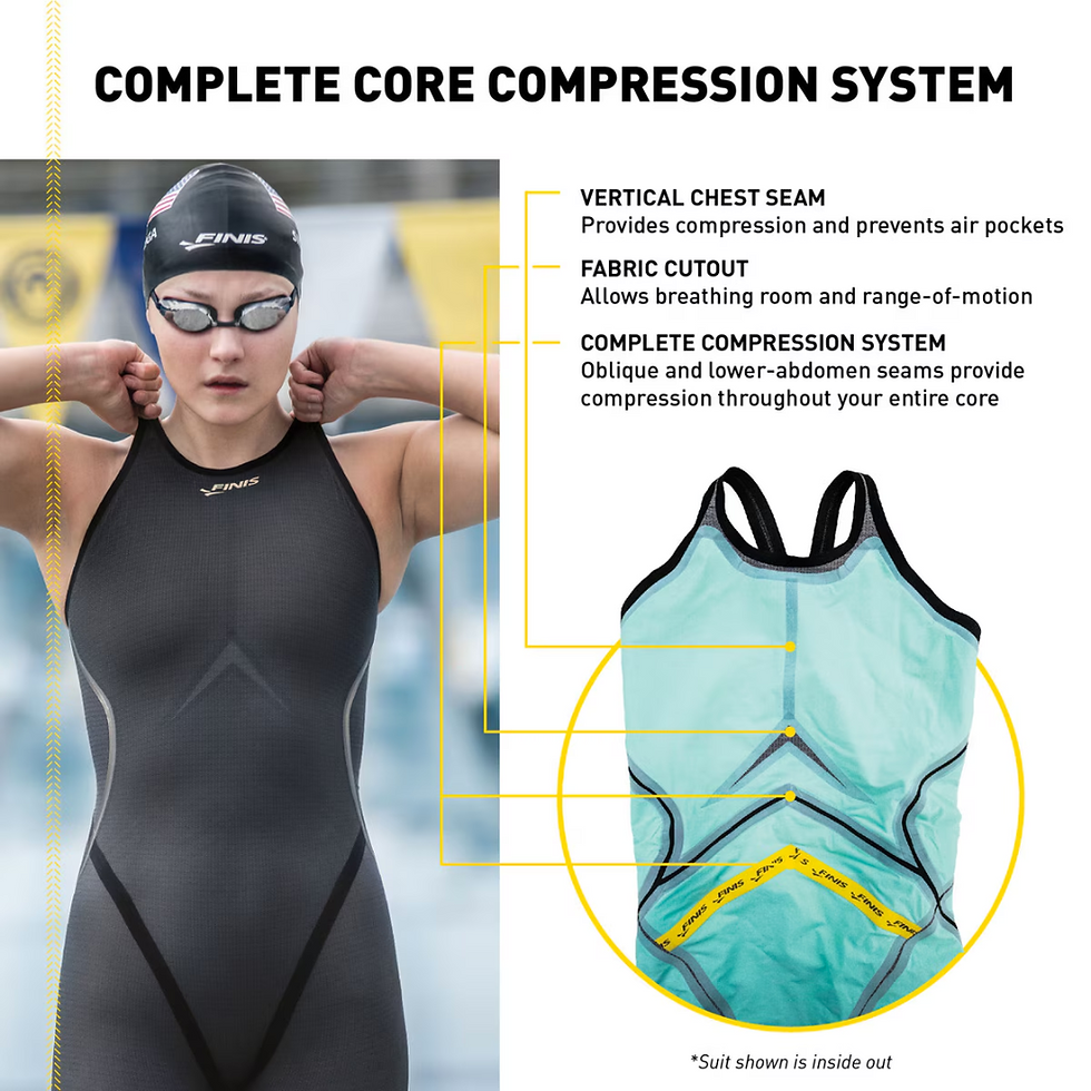 Miniature : SEA SERPENTS | Rival 2.0 OB Women's Racing Tech Suit