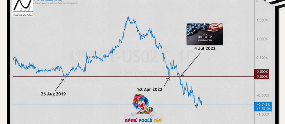 [ Part 2 of 2 ] The dreaded yield curve and the stock market