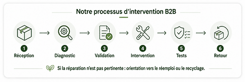 visuel procesus2.png