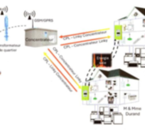 Consentrateur Linky.JPG