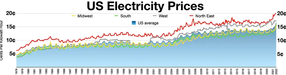 US_Electricity_Prices.webp