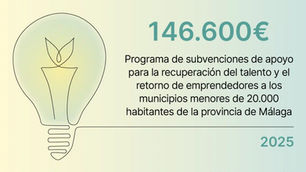La Diputación dedica 146.600 euros a ayudas para fomentar el retorno de emprendedores y empresas a los pueblos más pequeños