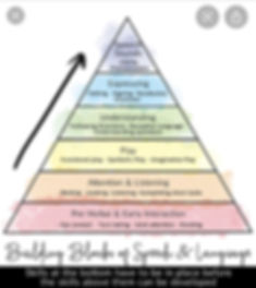 Language Development Pyramid.jpeg
